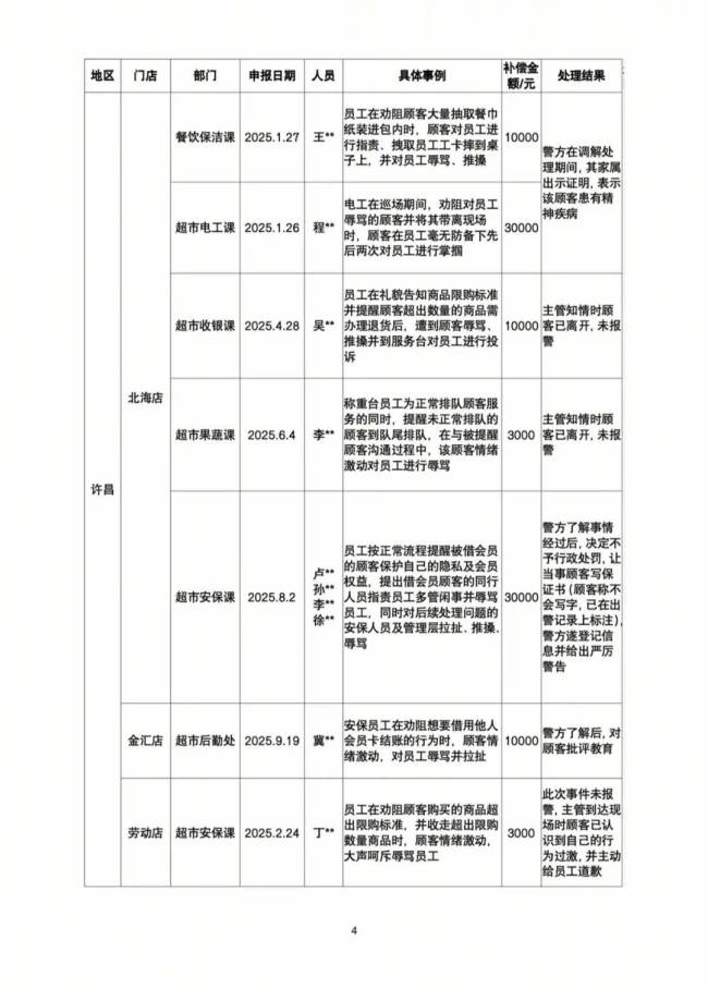 胖东来员工遭顾客掌掴事件，企业坚决维护员工尊严并予以重奖
