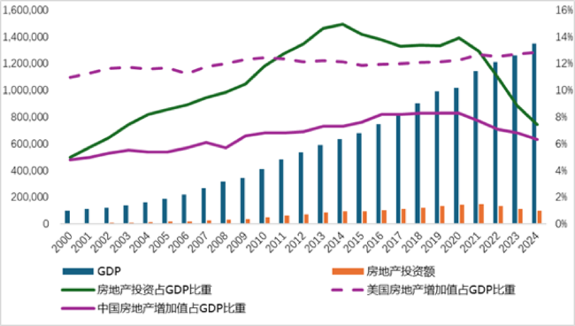 业内谈房地产下半场的机会在哪里 存量市场潜力待挖掘