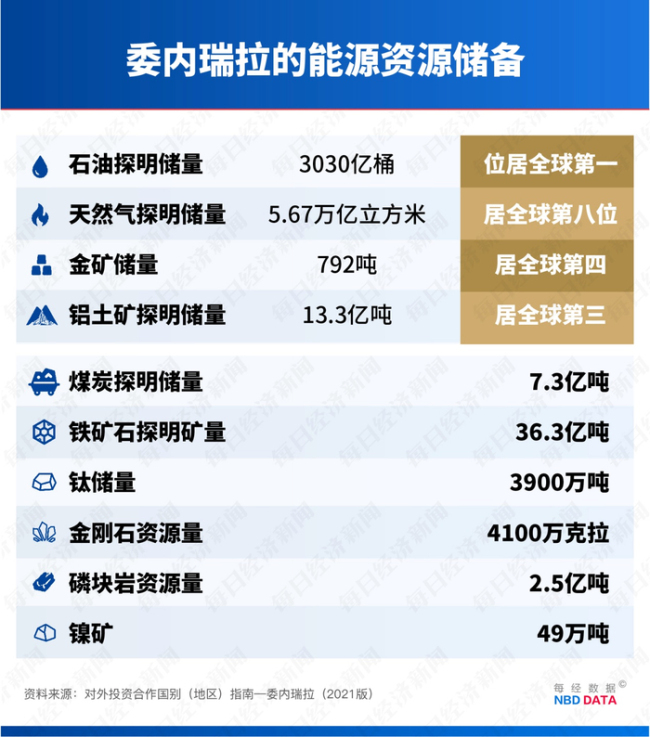 不止3030亿桶石油和150万吨稀土，美国盯上委内瑞拉和格陵兰岛，为美元和美债“续命”