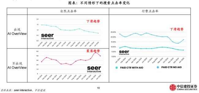 新“易中天”横空出世 AI搜索改变营销规则
