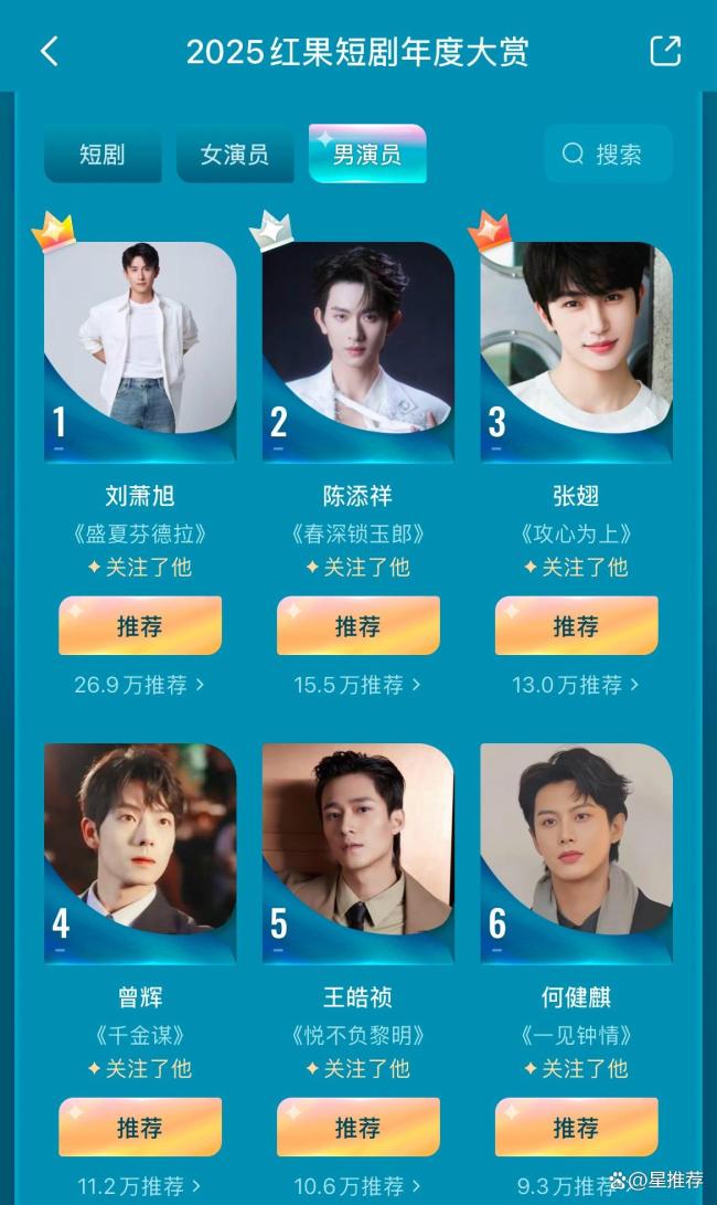 红果年度短剧投票结果 爆款频出引热议