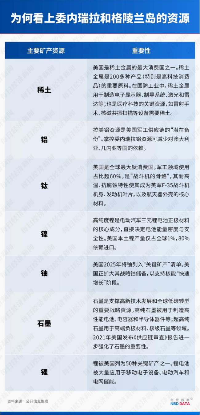 不止3030亿桶石油和150万吨稀土，美国盯上委内瑞拉和格陵兰岛！