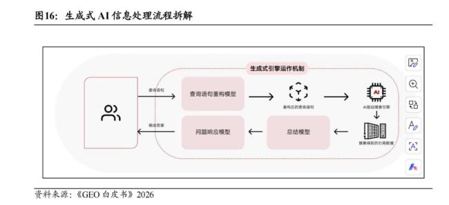 新“易中天”横空出世 AI搜索改变营销规则
