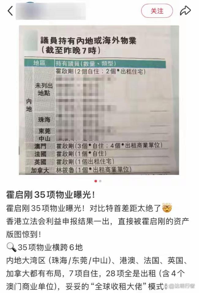 多项房产与郭晶晶共同捏有，霍启刚主动公开个东说念主财产 透明富豪引热议