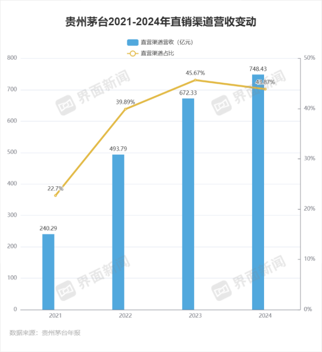 i茅台能否重塑贵州茅台 渠道变革引发行业震动