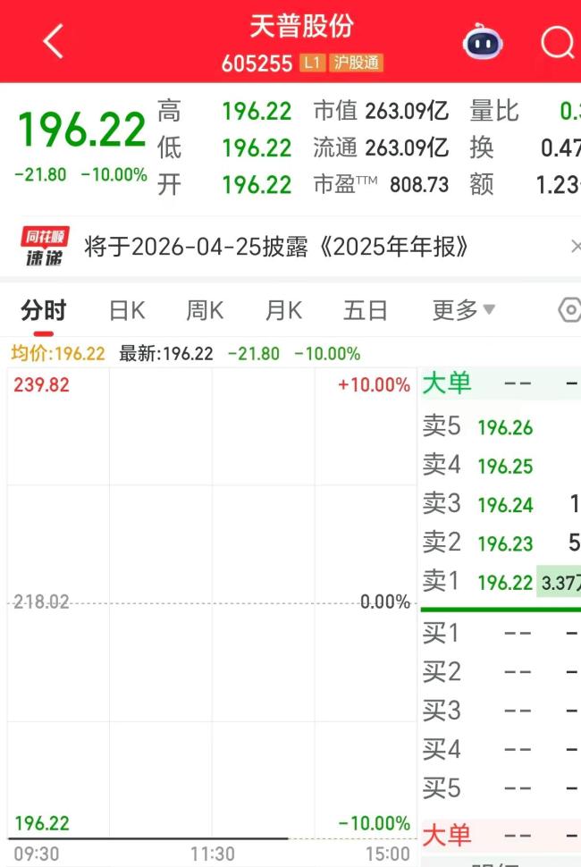 16倍大牛股开盘一字跌停 澄清公告难挽跌势