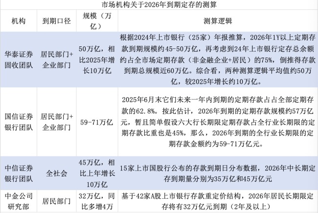 商业银行盈利有望企稳 定期存款重定价助力
