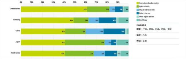 超6成受访国人下辆车预算30万元以上 豪车梦引热议