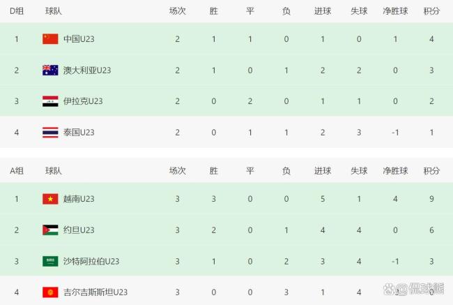 越南、约旦晋级8强 携手出线创佳绩