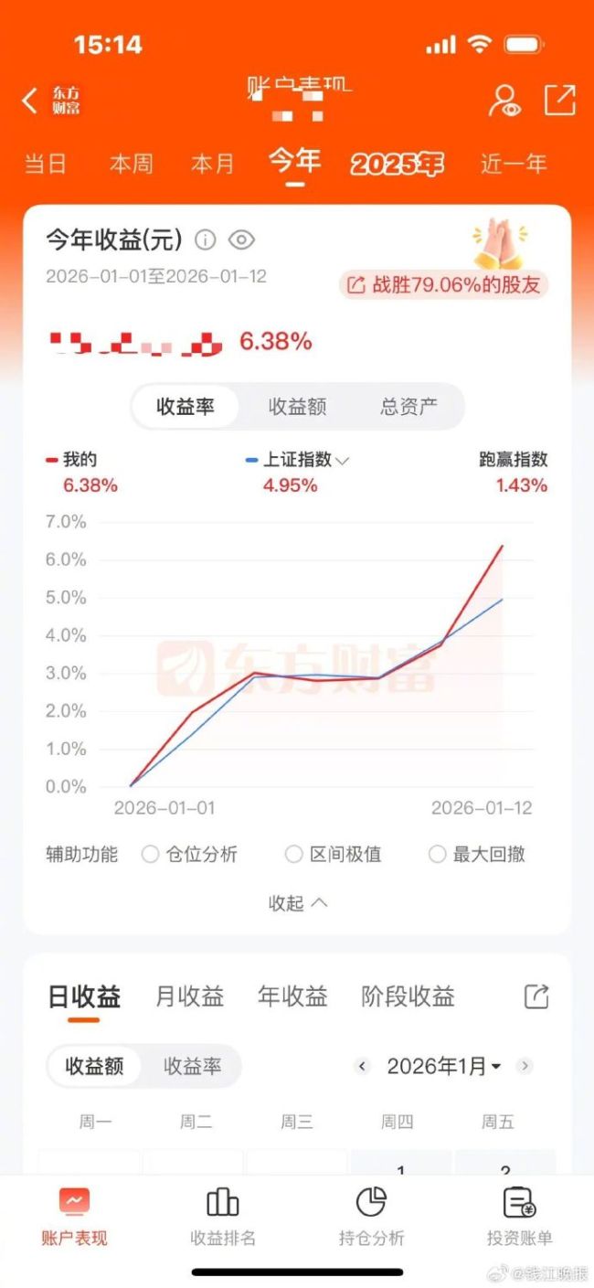 老股民1周绝对收益超打工1年收入！沪深股市成交金额破3.6万亿创历史新高，有杭州老股民逐步减仓