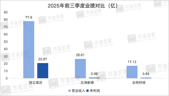 人形机器人赛道哪个环节最可能爆发 丝杠成关键