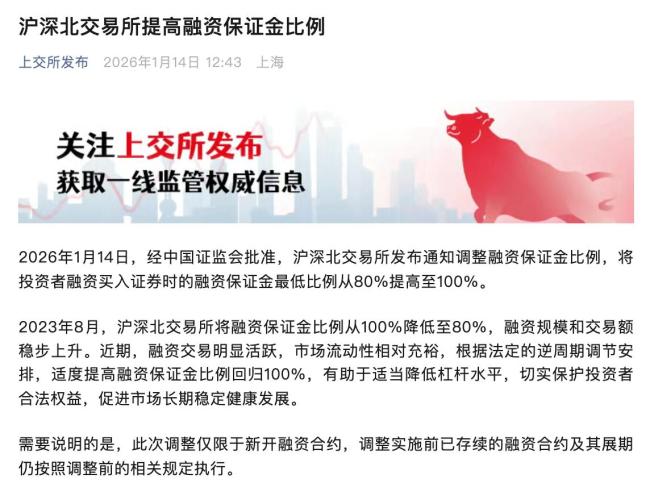 融资保证金比例历次调整A股走势如何