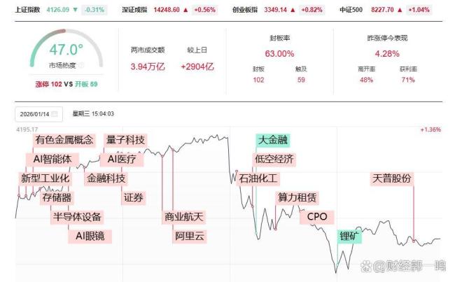 交易所对杠杆“点刹” A股慢牛来了吗 精准调控稳市场