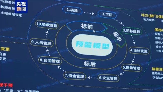 视频丨科技赋能反腐!年度反腐大片播出第四集