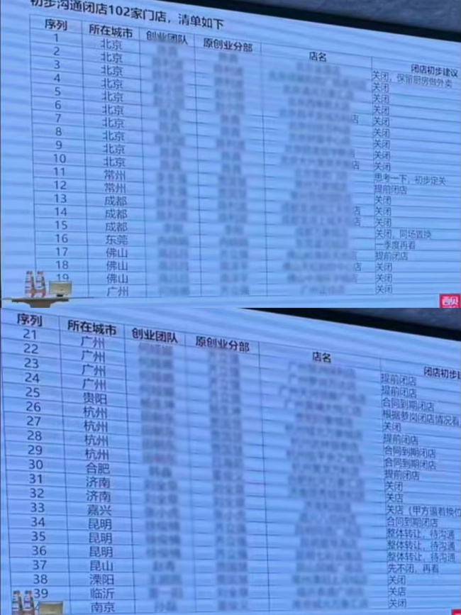 西贝将关闭102家门店 自救行动未能扭转局面