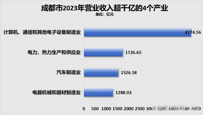 争夺第二省会，成皆、杭州、武汉，狭路相见了 疫后经济复苏与挑战