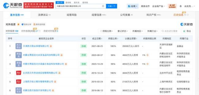 西贝近期刊出旗下多家公司 闭店风云捏续发酵