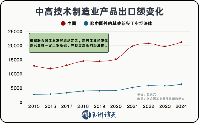 中国制造带给天下的究竟是什么