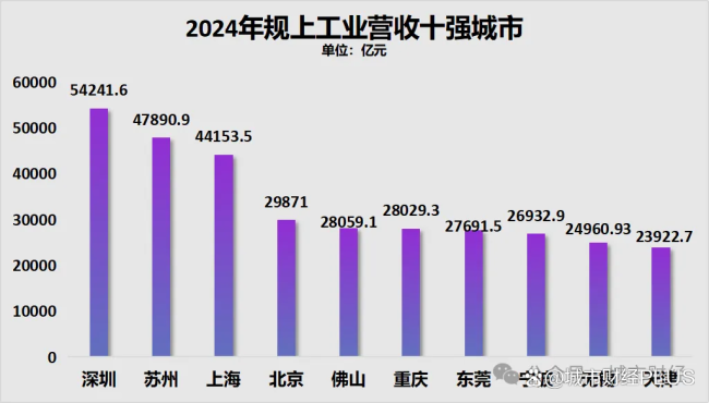 争夺第二省会，<a href=