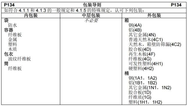 海关查获20万个“爆炸式铆钉” 危险品瞒报频发引关注