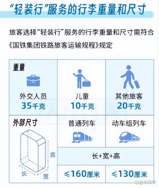 坐火车行李搬运服务你会用吗 春运便民新举措