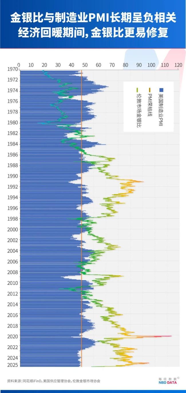 白银暴涨疯狂程度远超黄金金银比创13年新低_中华网