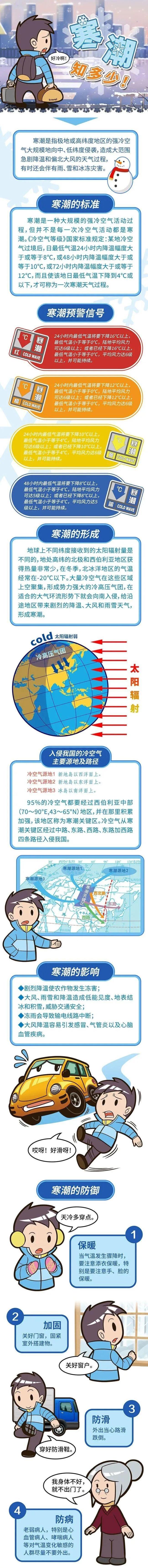 冷到发紫，今年首场大范围寒潮“时刻表”定了，湖南贵州重庆等地将有冻雨
