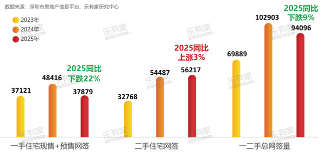 90后买走深圳三成千万豪宅 新一代高收入人群崛起