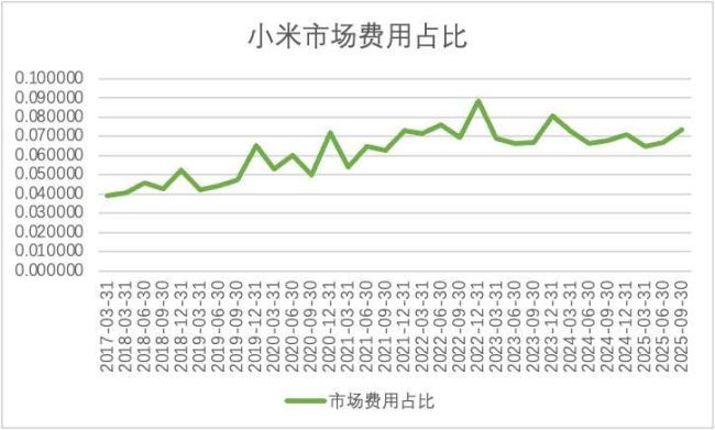 小米舆论危机的真相是什么 内部预算机制惹祸