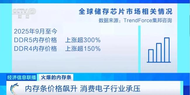 每天涨约50元 内存条价钱狂飙