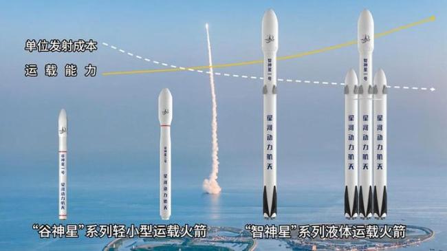 一天2次发射失利有什么影响吗 罕见“双失利”事件引发关注