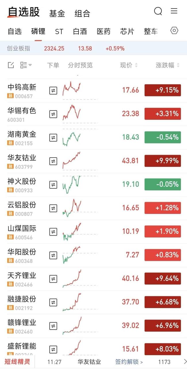 金银价暴涨激发小众金属囤货潮 周期表投资热升温