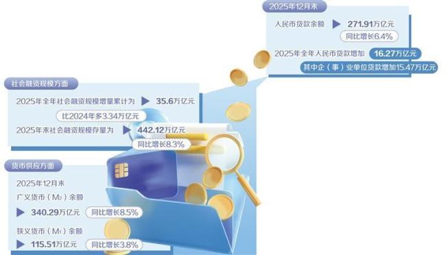 经济日报：货币政策工具更加精准有力