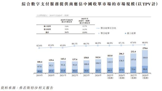 富友支付第四次递表港交所 抓续冲刺港股上市