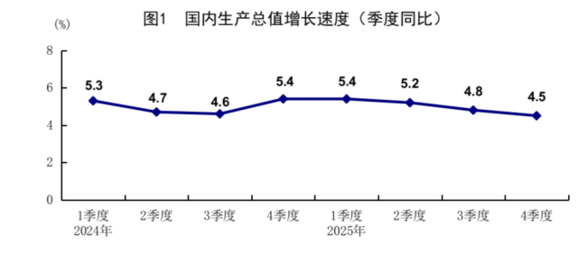 客岁中国经济增长5% 哪些畛域在发力