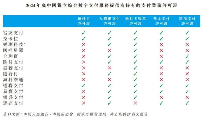 富友支付第四次递表港交所 抓续冲刺港股上市