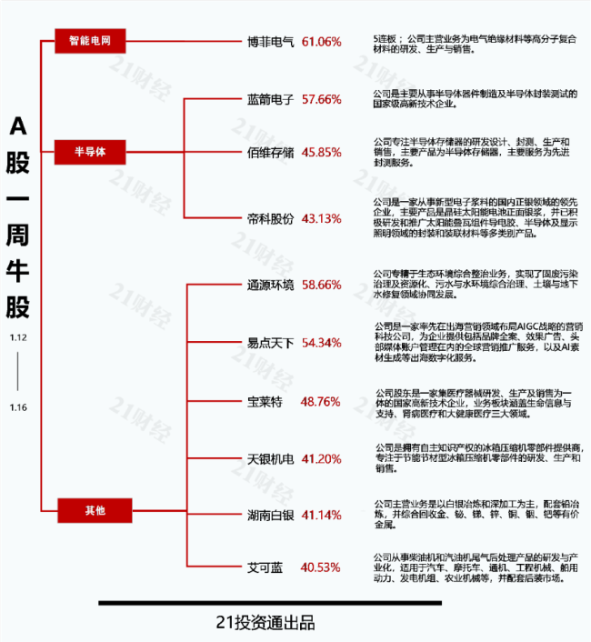 A股又一翻倍牛股诞生 珂玛科技股价创新高