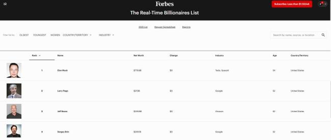 马斯克财富暴涨至近8000亿美元