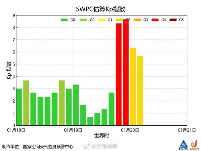 今晨发生地磁暴 中国夜空现绚丽极光 多地观测到罕见景象