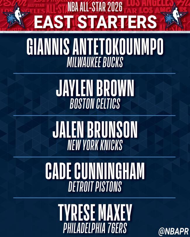 NBA全明星首发：东契奇库里在列 詹姆斯纪录中断