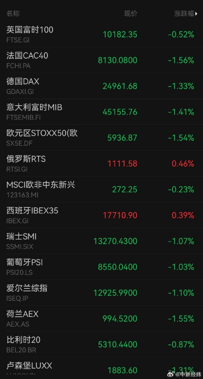 黑天鹅突袭欧洲股市欧洲股市集体大跌_中华网