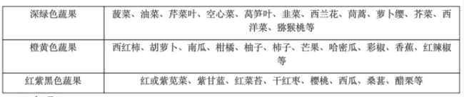 近6万人验证的“长寿配方”出炉 睡眠运动饮食三者协同增寿