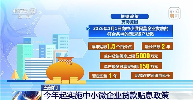 一攬子支持政策緩解中小微企業(yè)“融資難融資貴”