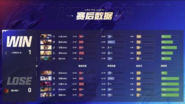 情久战胜EDGM 王者荣耀春季赛激战