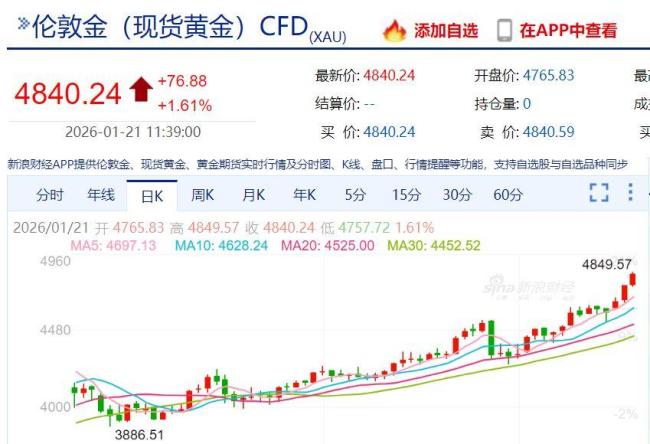 金饰价格涨到1506元