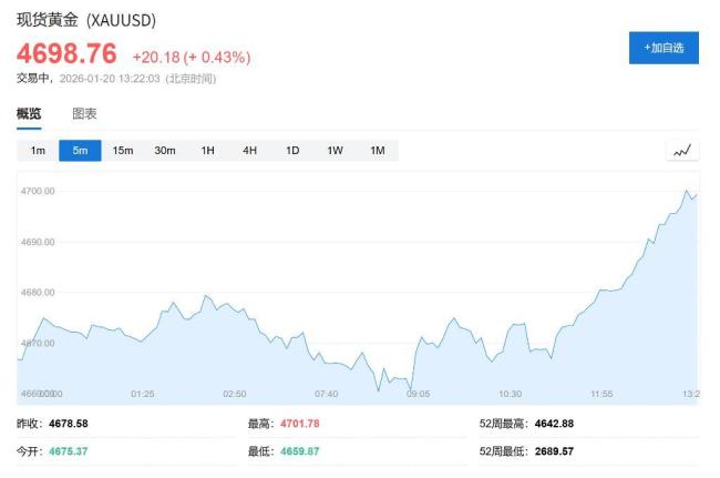 全球债市遭大规模抛售
