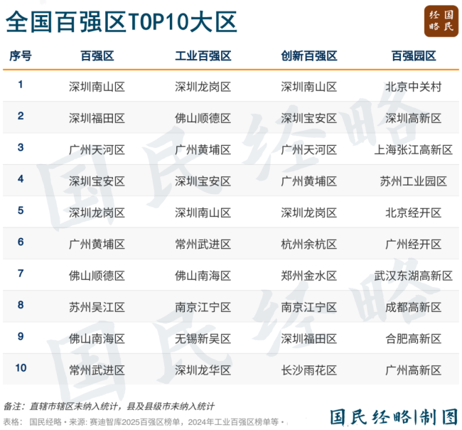 第一个2万亿经济大区要来了 浦东新区引领未来