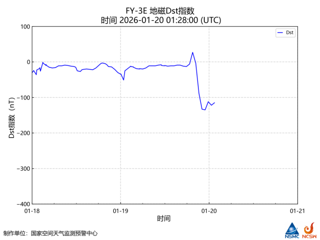地球这两天发生特大磁暴，对普通人有何影响？