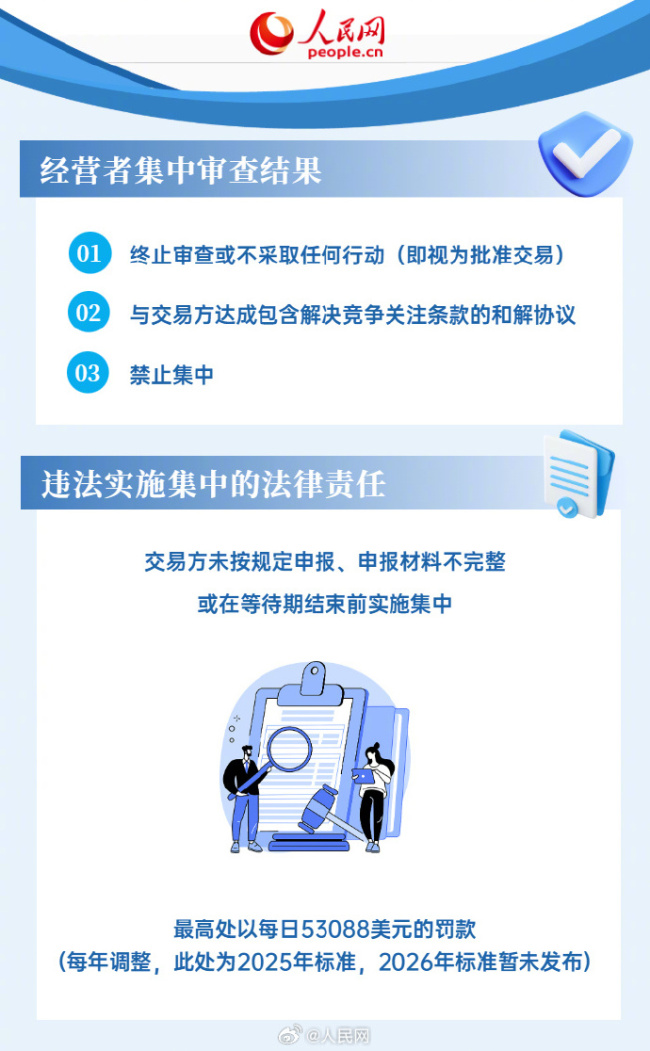 企业海外反垄断合规指引 6图了解美国反垄断法律法规