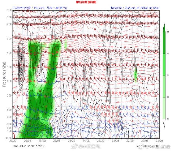 本周日北京又要降雪了吗？专家回应 西部山区小到中雪